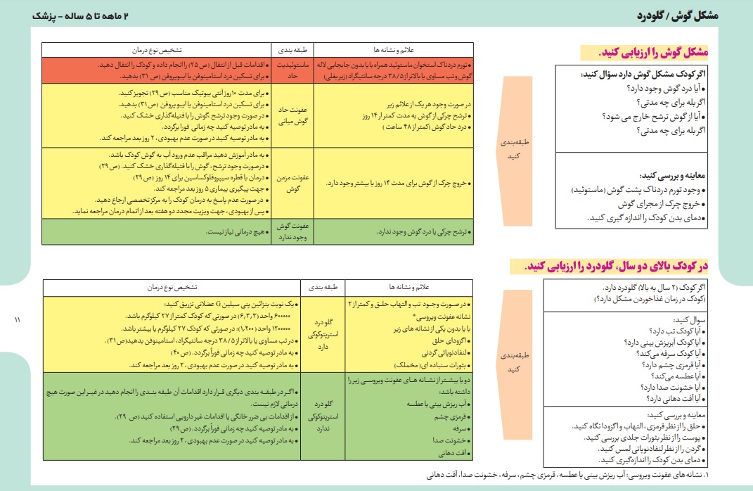 Integrated care for pediatric illnesses